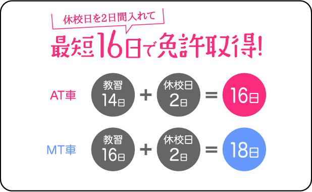 免許取得期間