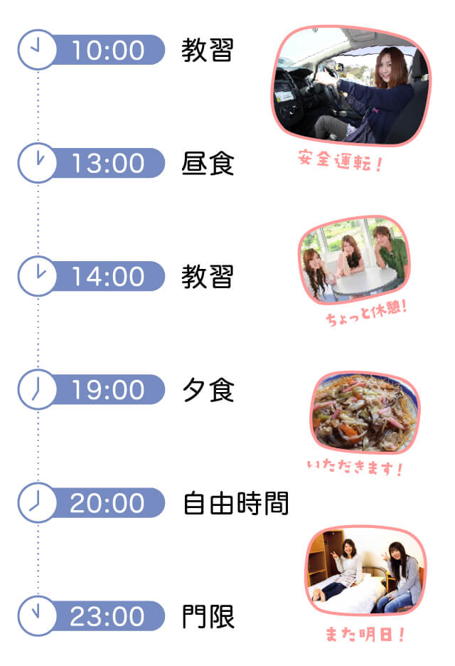 1日のスケジュールの例
